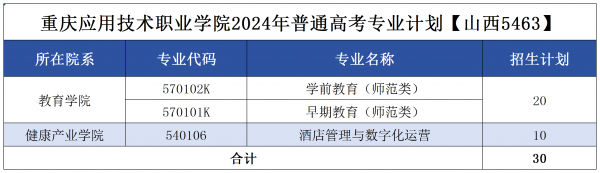 重庆应用技术职业学院2024年秋季高考专业计划编制5.30定_山西.png