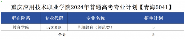 重庆应用技术职业学院2024年秋季高考专业计划编制5.30定_青海.png