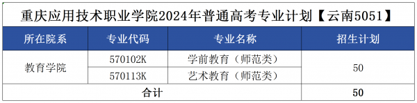 重庆应用技术职业学院2024年秋季高考专业计划编制5.30定_云南.png