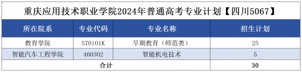 重庆应用技术职业学院2024年秋季高考专业计划编制5.30定_四川.png