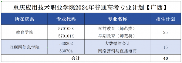 重庆应用技术职业学院2024年秋季高考专业计划编制5.30定_广西.png