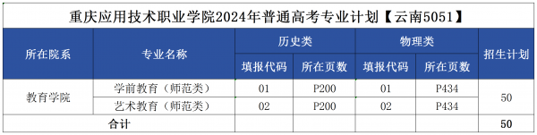 副本重庆应用技术职业学院2024年秋季高考专业计划编制5.30定_云南 (志愿填报).png