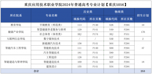 副本重庆应用技术职业学院2024年秋季高考专业计划编制5.30定_重庆 (志愿填报).png