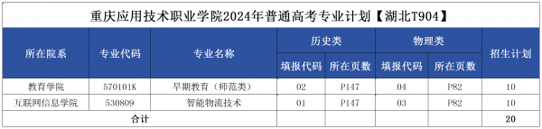 副本重庆应用技术职业学院2024年秋季高考专业计划编制5.30定_湖北 (2).png