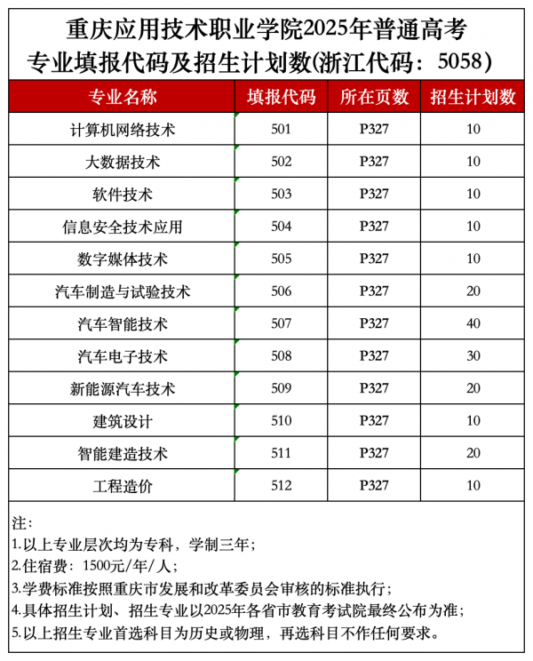 副本唐老师：2025重庆应用技术职业学院秋季计划编制（5.27过会版）_浙江5058.png