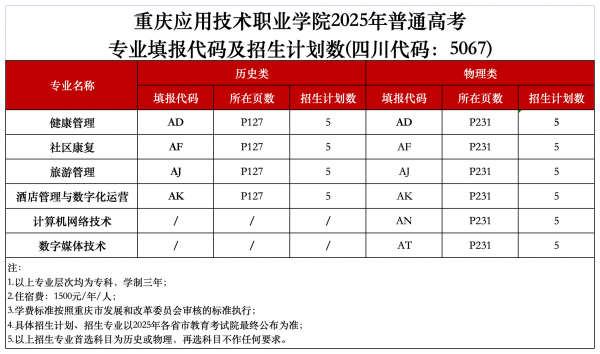 副本唐老师：2025重庆应用技术职业学院秋季计划编制（5.27过会版）_四川5067.png