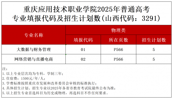 唐老师：2025重庆应用技术职业学院秋季计划编制（5.27过会版）_山西3291.png