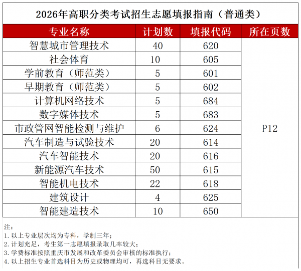 2026春季志愿填报代码单页3.30_普通类 (2).png