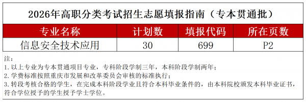 2026春季志愿填报代码单页3.30_专本贯通 (2).png