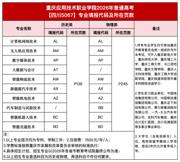 四川_四川代码页数.png