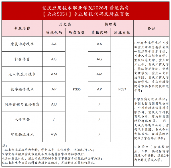 20个省市_云南 0.png